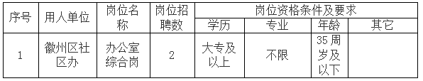 徽州區(qū)公開(kāi)招聘社區(qū)專職工作者公告