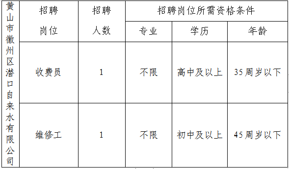 黃山市徽州區(qū)潛口自來(lái)水有限公司委托黃山市徽州時(shí)代人力資源有限公司招聘派遣工作人員公告