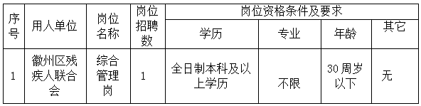 徽州區(qū)殘疾人聯(lián)合會委托黃山市徽州時代人力資源有限公司招聘派遣工作人員公告