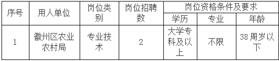 徽州區(qū)農(nóng)業(yè)農(nóng)村局委托黃山市徽州時代人力資源有限公司招聘派遣工作人員公告