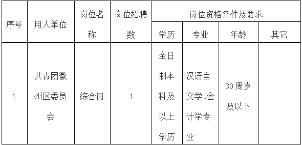 共青團(tuán)徽州區(qū)委員會委托黃山市徽州時代人力資源有限公司招聘工作人員公告