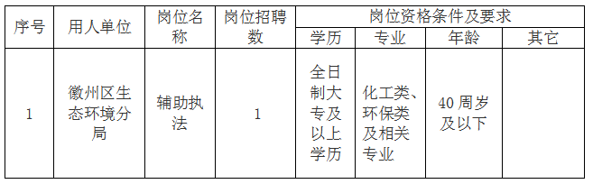 黃山市徽州區(qū)生態(tài)環(huán)境分局委托黃山市徽州時代人力資源有限公司招聘工作人員公告