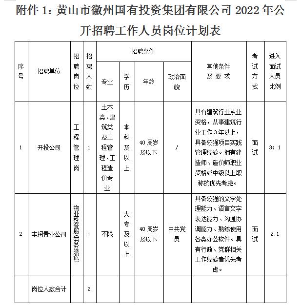 黃山市徽州國(guó)有投資集團(tuán)有限公司招聘工作人員公告