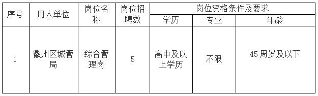 徽州區(qū)城管執(zhí)法局委托黃山市徽州時(shí)代人力資源有限公司招聘工作人員公告