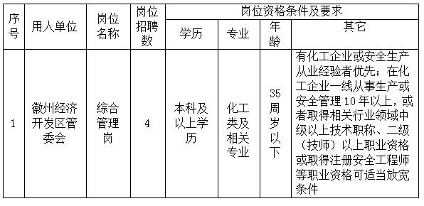 徽州經(jīng)濟(jì)開發(fā)區(qū)管委會(huì)委托黃山市徽州時(shí)代人力資源有限公司招聘派遣工作人員公告