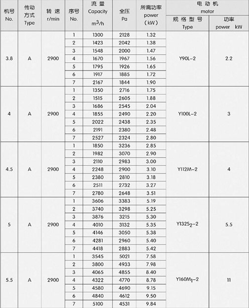 5-36型高壓離心風(fēng)機